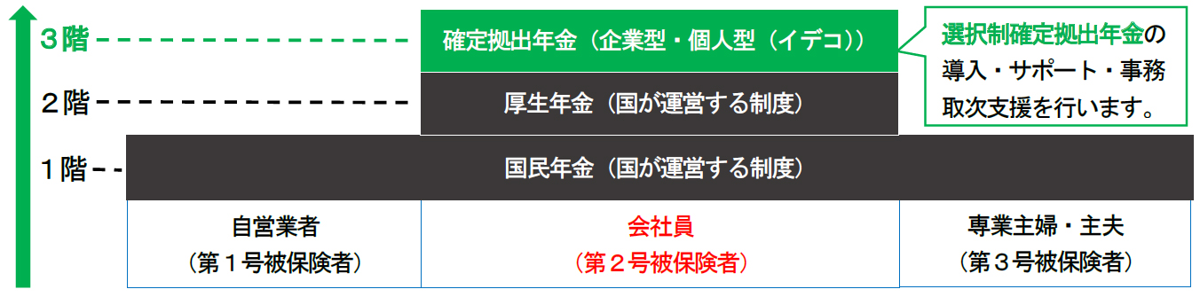 年金の構造